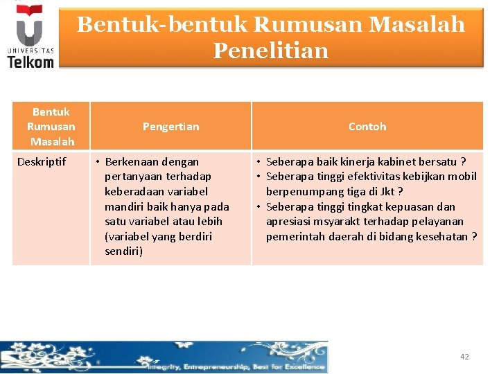 Bentuk-bentuk Rumusan Masalah Penelitian Bentuk Rumusan Masalah Deskriptif Pengertian • Berkenaan dengan pertanyaan terhadap