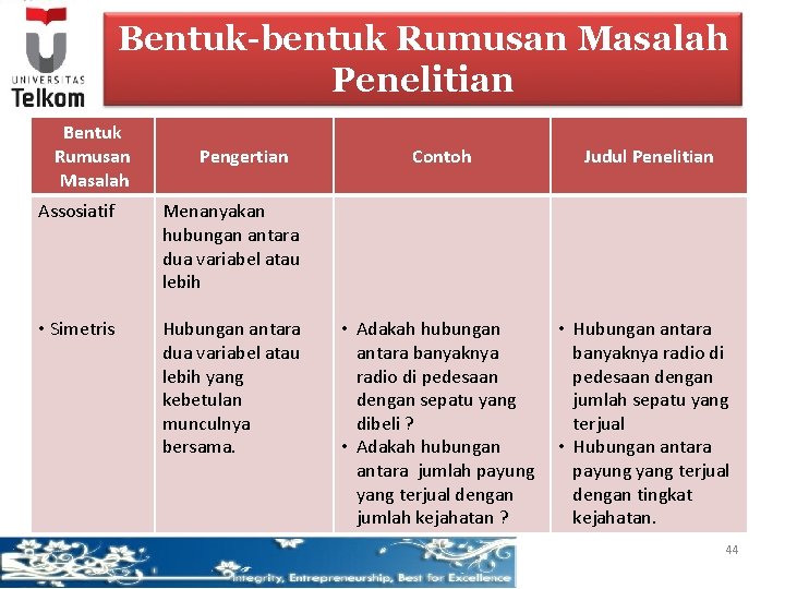 Bentuk-bentuk Rumusan Masalah Penelitian Bentuk Rumusan Masalah Pengertian Assosiatif Menanyakan hubungan antara dua variabel