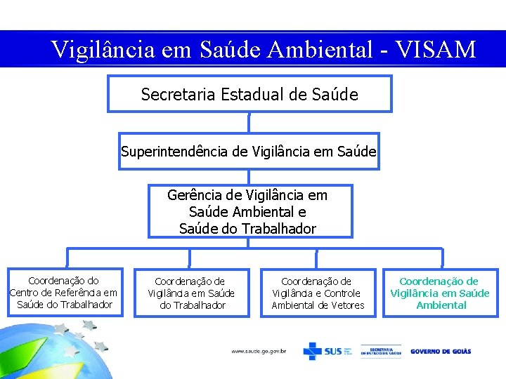 Vigilância em Saúde Ambiental - VISAM Secretaria Estadual de Saúde Superintendência de Vigilância em