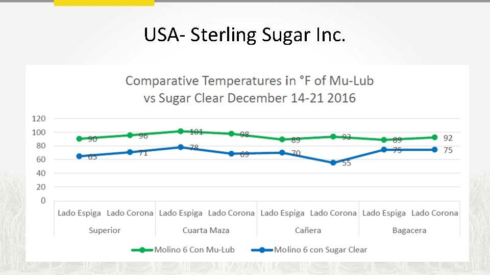 USA- Sterling Sugar Inc. 