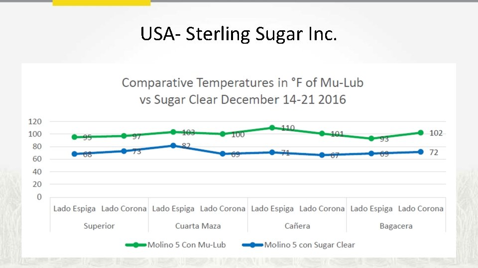 USA- Sterling Sugar Inc. 