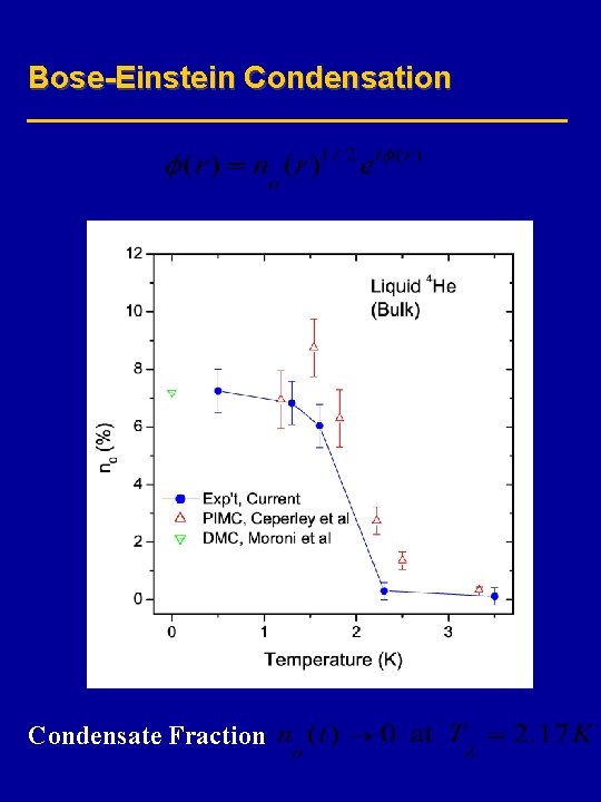 Bose-Einstein Condensation Condensate Fraction 