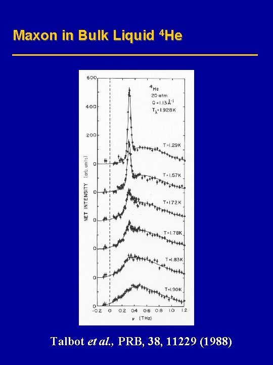 Maxon in Bulk Liquid 4 He Talbot et al. , PRB, 38, 11229 (1988)