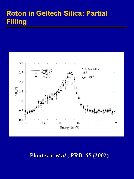 Roton in Geltech Silica: Partial Filling Plantevin et al. , PRB, 65 (2002) 