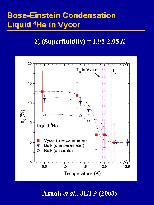 Bose-Einstein Condensation Liquid 4 He in Vycor Tc (Superfluidity) = 1. 95 -2. 05