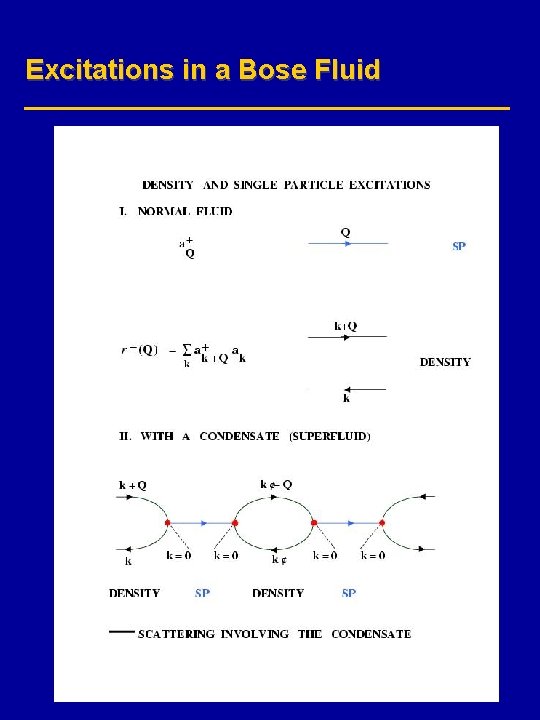 Excitations in a Bose Fluid 