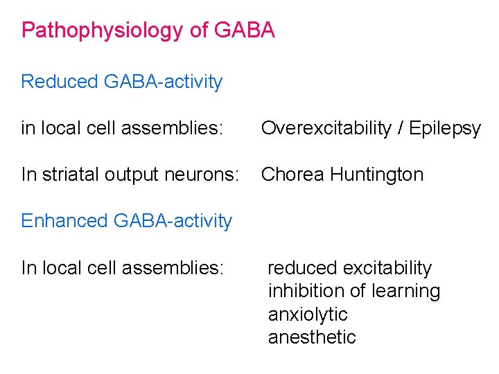 Pathophysiology of GABA Reduced GABA-activity in local cell assemblies: Overexcitability / Epilepsy In striatal