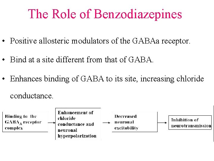 The Role of Benzodiazepines • Positive allosteric modulators of the GABAa receptor. • Bind