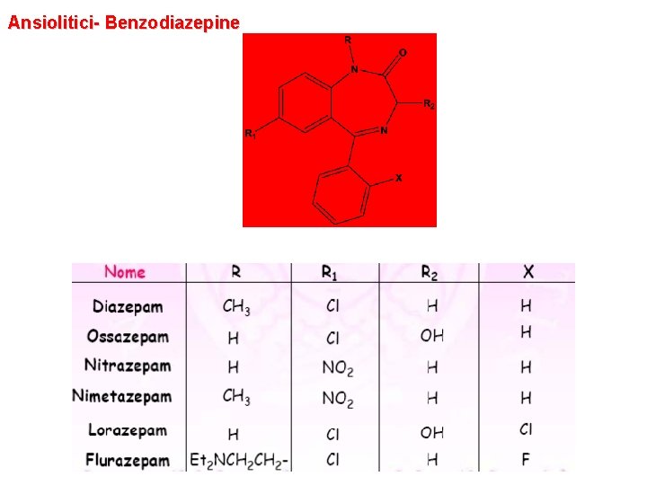 Ansiolitici- Benzodiazepine 