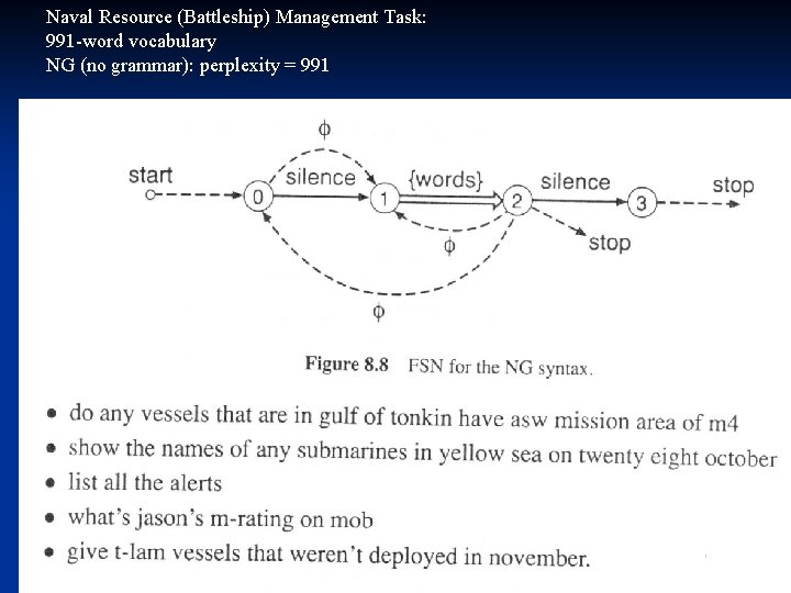 Naval Resource (Battleship) Management Task: 991 -word vocabulary NG (no grammar): perplexity = 991