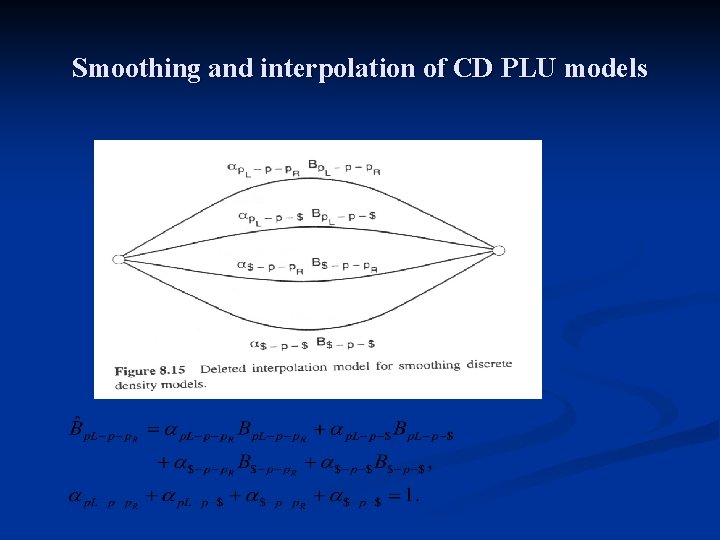 Smoothing and interpolation of CD PLU models 
