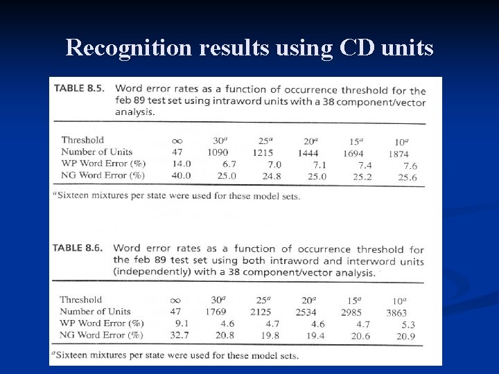 Recognition results using CD units 