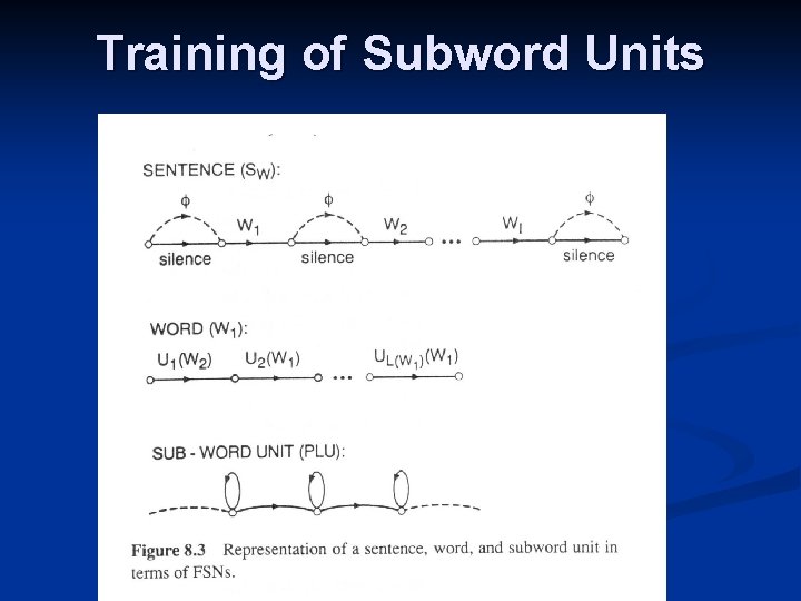 Training of Subword Units 