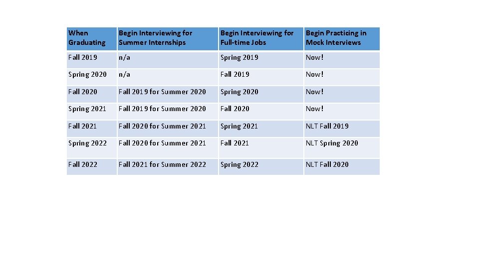 Plan Ahead When Graduating Begin Interviewing for Summer Internships Begin Interviewing for Full-time Jobs