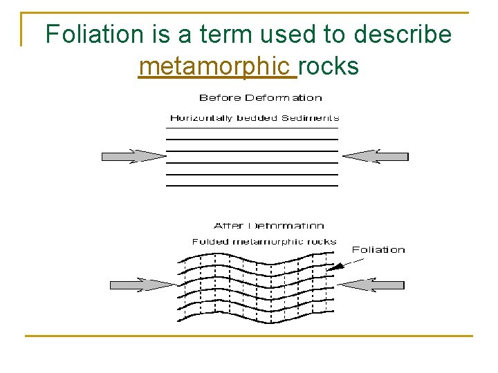 Foliation is a term used to describe metamorphic rocks Foliation is a term used to describe metamorphic rocks
