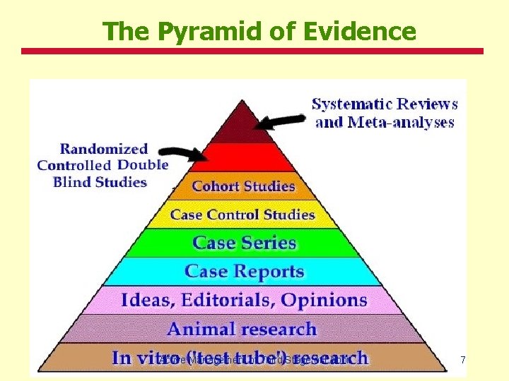 The Pyramid of Evidence Active Management of Third Stage of Labor 7 