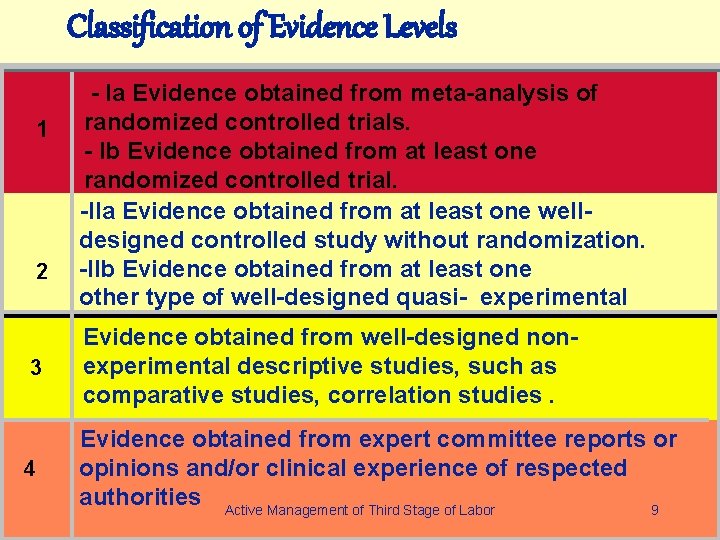 Classification of Evidence Levels 1 2 - Ia Evidence obtained from meta-analysis of randomized