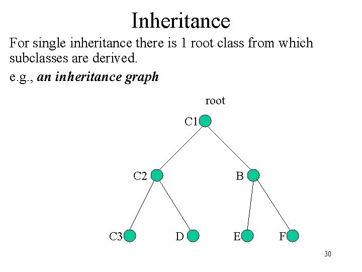 Inheritance For single inheritance there is 1 root class from which subclasses are derived.