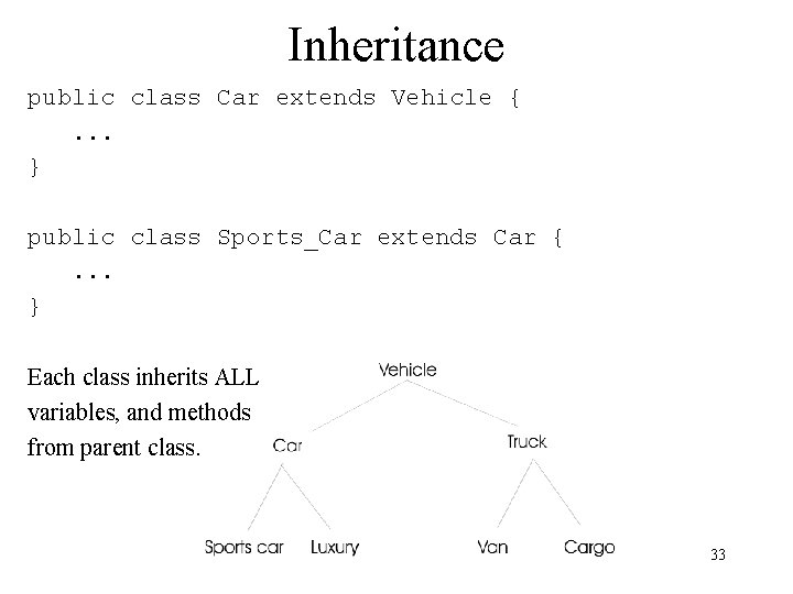 Inheritance public class Car extends Vehicle {. . . } public class Sports_Car extends