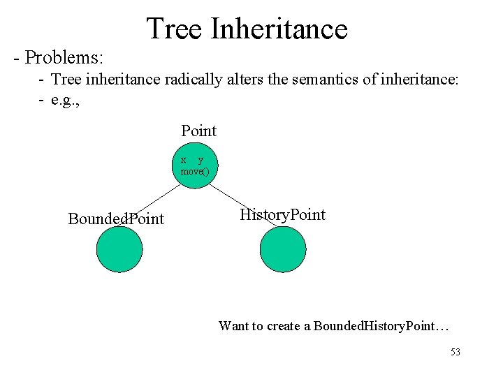 Tree Inheritance - Problems: - Tree inheritance radically alters the semantics of inheritance: -