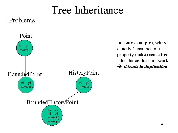 Tree Inheritance - Problems: Point In some examples, where exactly 1 instance of a