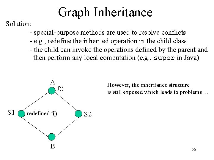 Graph Inheritance Solution: - special-purpose methods are used to resolve conflicts - e. g.