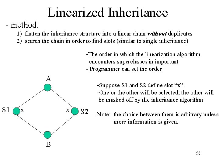 Linearized Inheritance - method: 1) flatten the inheritance structure into a linear chain without