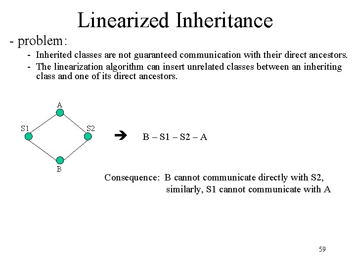 Linearized Inheritance - problem: - Inherited classes are not guaranteed communication with their direct