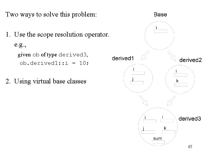 Two ways to solve this problem: 1. Use the scope resolution operator. e. g.