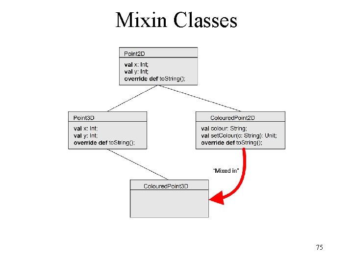 Mixin Classes 75 