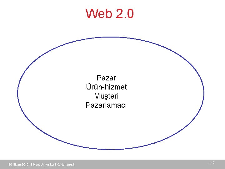 Web 2. 0 Pazar Ürün-hizmet Müşteri Pazarlamacı 19 Nisan 2012, Bilkent Ünivesitesi Kütüphanesi -