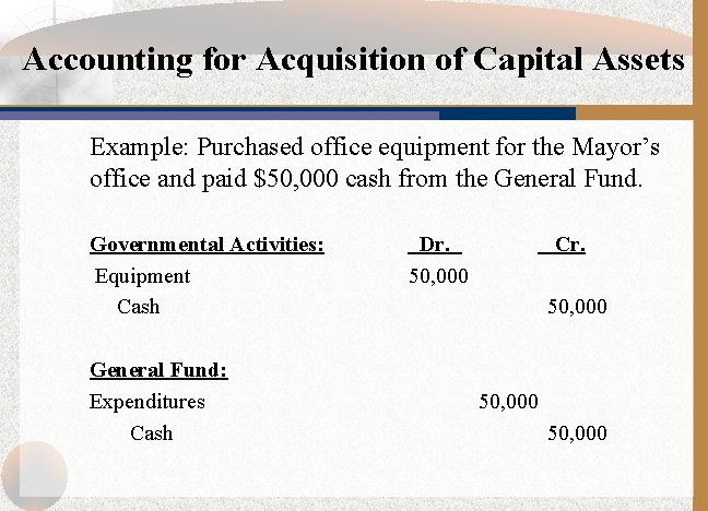 Accounting for Acquisition of Capital Assets Example: Purchased office equipment for the Mayor’s office