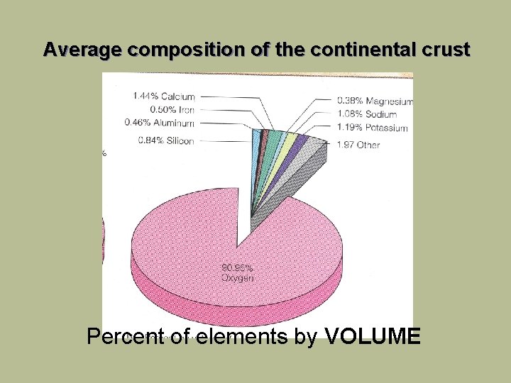 Average composition of the continental crust Percent of elements by VOLUME 