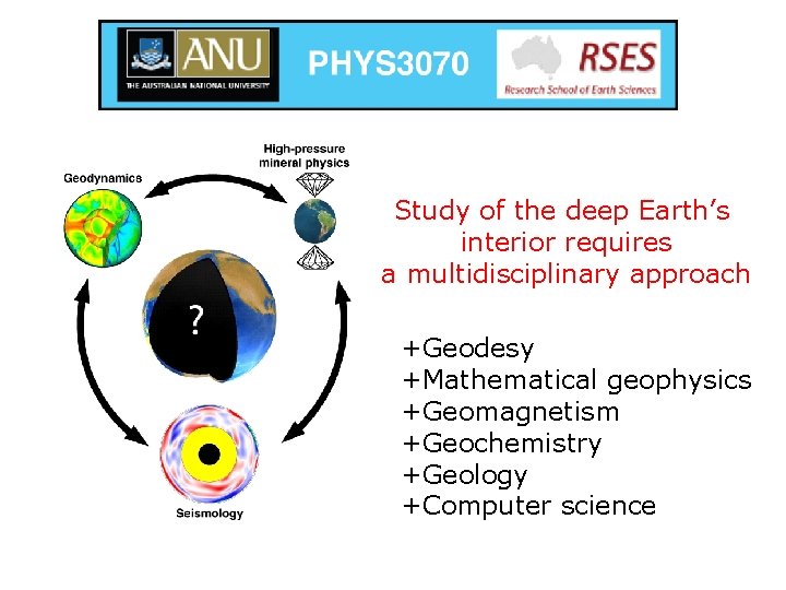 Study of the deep Earth’s interior requires a multidisciplinary approach +Geodesy +Mathematical geophysics +Geomagnetism