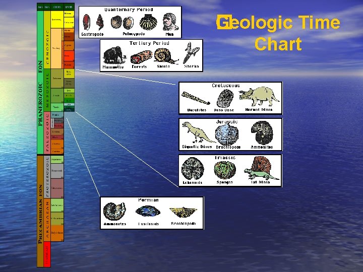 Geologic Time � Chart 