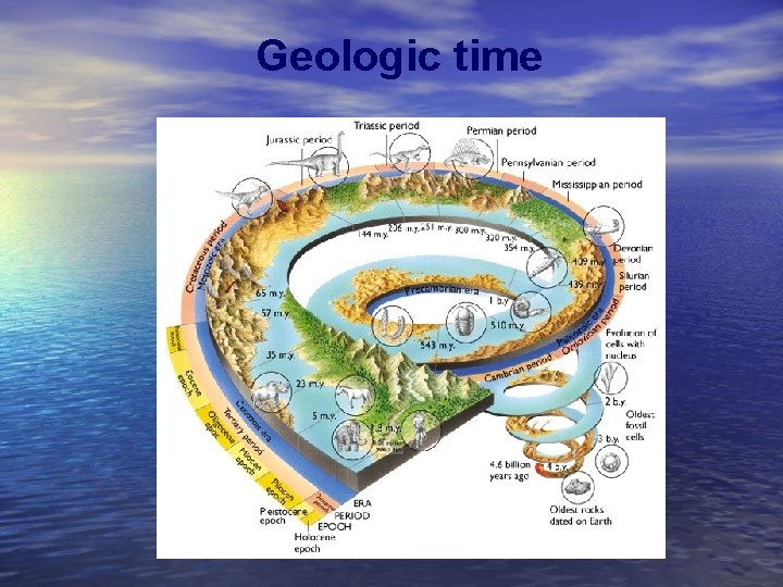 Geologic time 