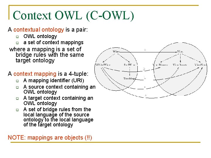Context OWL (C-OWL) A contextual ontology is a pair: q q OWL ontology a