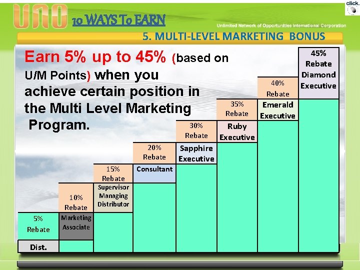 10 WAYS To EARN 5. MULTI-LEVEL MARKETING BONUS Earn 5% up to 45% (based