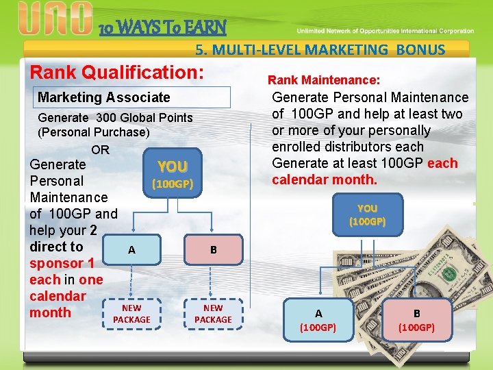 10 WAYS To EARN 5. MULTI-LEVEL MARKETING BONUS Rank Qualification: Rank Maintenance: Marketing Associate