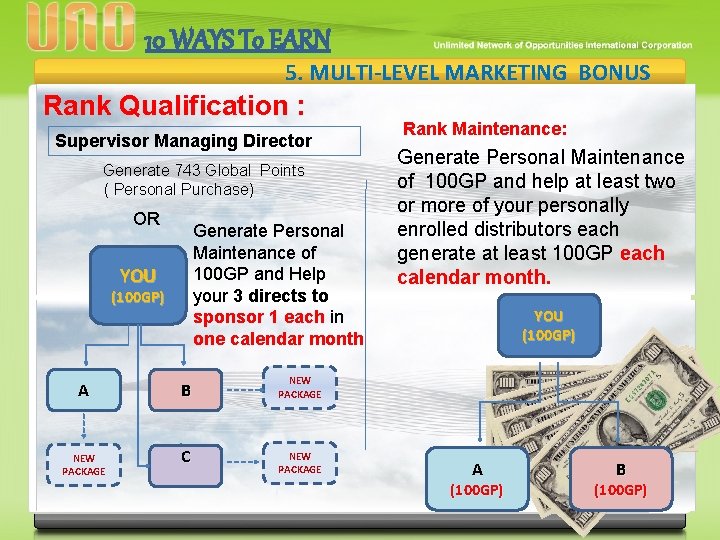 10 WAYS To EARN 5. MULTI-LEVEL MARKETING BONUS Rank Qualification : Rank Maintenance: Supervisor