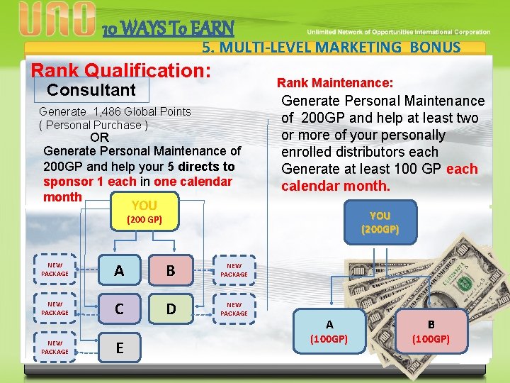 10 WAYS To EARN 5. MULTI-LEVEL MARKETING BONUS Rank Qualification: Rank Maintenance: Consultant Generate