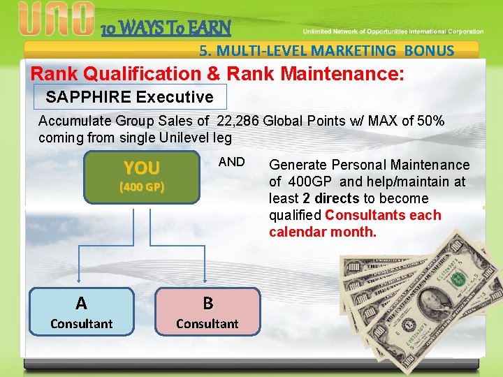 10 WAYS To EARN 5. MULTI-LEVEL MARKETING BONUS Rank Qualification & Rank Maintenance: SAPPHIRE