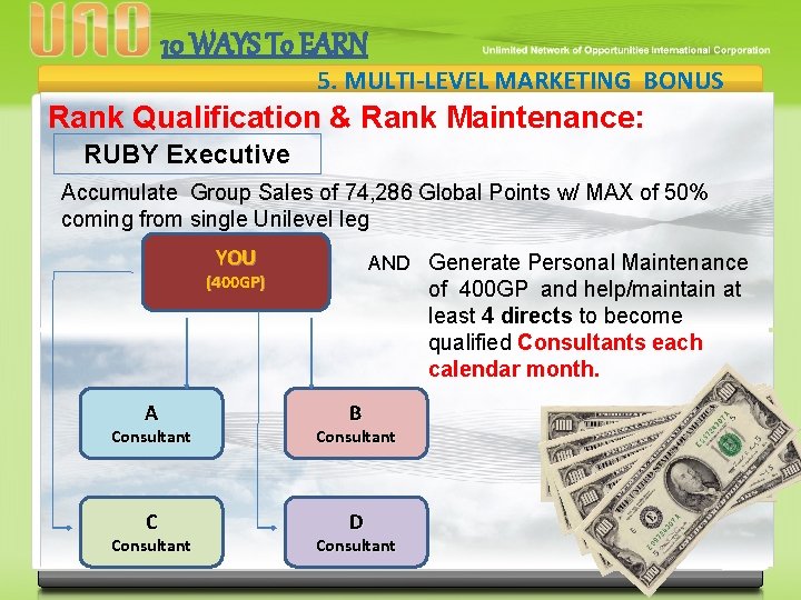 10 WAYS To EARN 5. MULTI-LEVEL MARKETING BONUS Rank Qualification & Rank Maintenance: RUBY