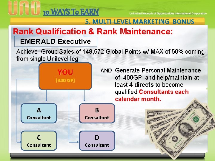 10 WAYS To EARN 5. MULTI-LEVEL MARKETING BONUS Rank Qualification & Rank Maintenance: EMERALD