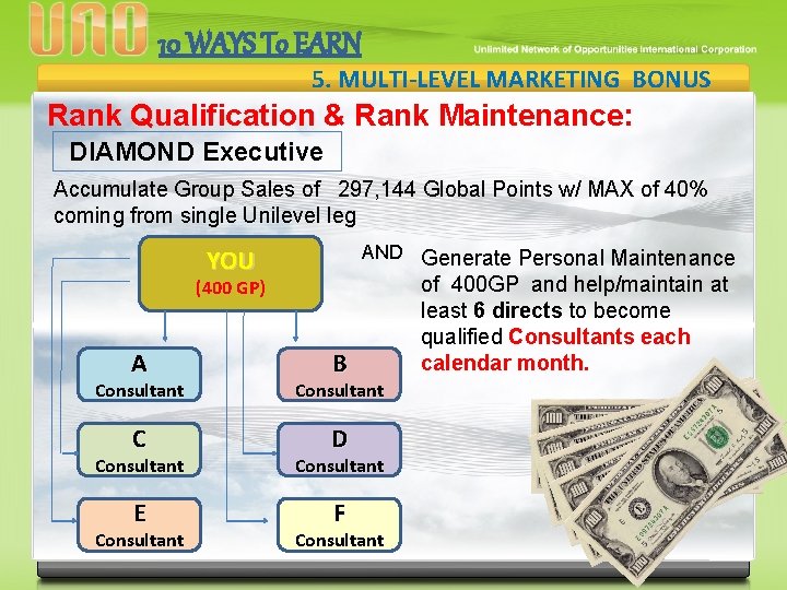 10 WAYS To EARN 5. MULTI-LEVEL MARKETING BONUS Rank Qualification & Rank Maintenance: DIAMOND