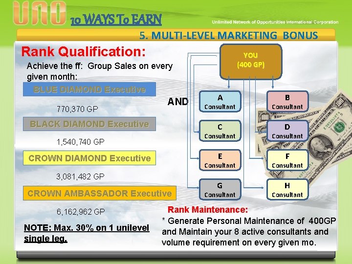 10 WAYS To EARN 5. MULTI-LEVEL MARKETING BONUS Rank Qualification: Achieve the ff: Group