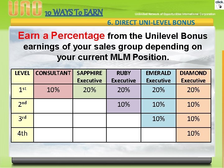 10 WAYS To EARN 6. DIRECT UNI-LEVEL BONUS Earn a Percentage from the Unilevel