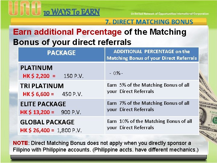 10 WAYS To EARN 7. DIRECT MATCHING BONUS Earn additional Percentage of the Matching