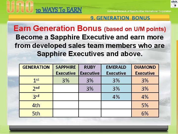 10 WAYS To EARN 9. GENERATION BONUS Earn Generation Bonus (based on U/M points)