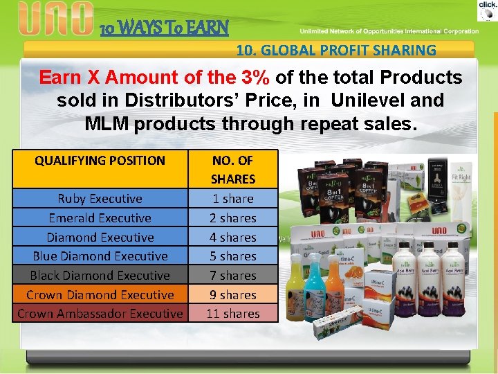 10 WAYS To EARN 10. GLOBAL PROFIT SHARING Earn X Amount of the 3%